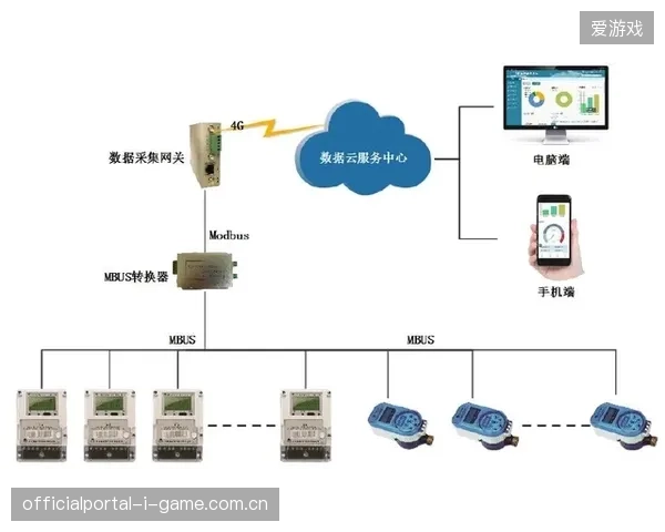 近六成赛事配套设施引入智能能耗监控系统以优化峰值运行效率