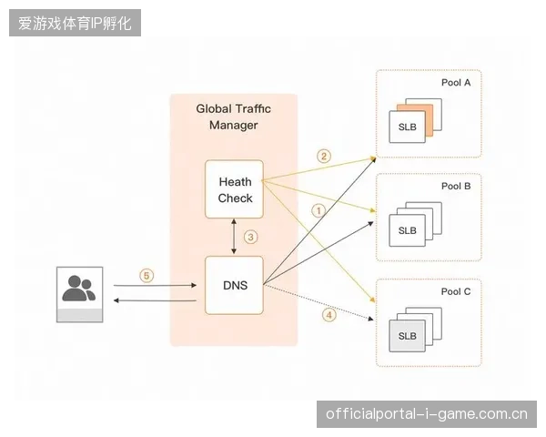 超过四成核心赛事转播商正重新审视网络架构的容灾脆弱性